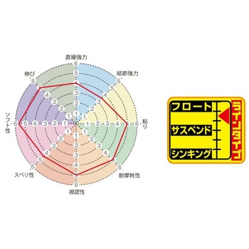 磯スペシャル フカセMonster (モンスター) SUNLINE
