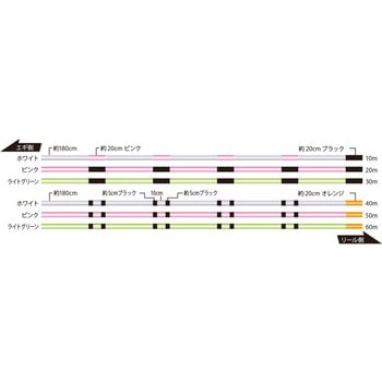 ソルティメイト PEエギULT HS4 - SUNLINE