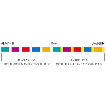 ソルティメイト インフィニティブ×8 SUNLINE