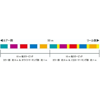 ソルティメイト インフィニティブ×4 SUNLINE