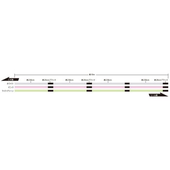 ソルティメイト PEエギスタ4 SUNLINE