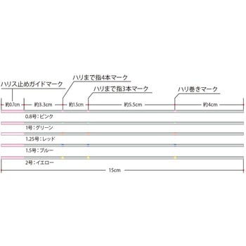 鮎ハリス ナイロン・ハード SUNLINE