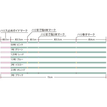 鮎ハリス ナイロン・ソフト SUNLINE
