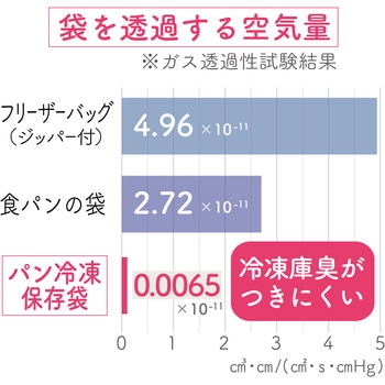 パン冷凍保存袋 一斤・BE マーナ