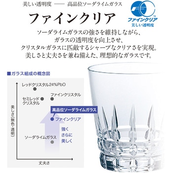 ミニステム 東洋佐々木ガラス