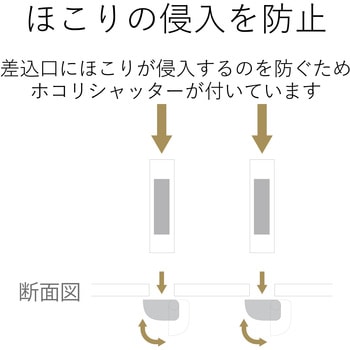 電源タップ 延長コード 2P×4個口 ほこり防止シャッター付 L字プラグ 丸型 roo’t エレコム