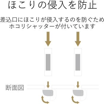 電源タップ 延長コード 2P×4個口 ほこり防止シャッター付 L字プラグ un modo エレコム