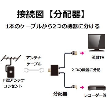 アンテナ分配器/4K8K対応 エレコム