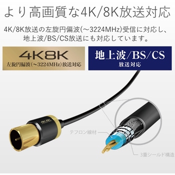 アンテナケーブル/4K8K対応/S-S型/短尺/0.7m/2本入り エレコム