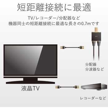 アンテナケーブル/4K8K対応/S-S型/短尺/0.7m/2本入り エレコム