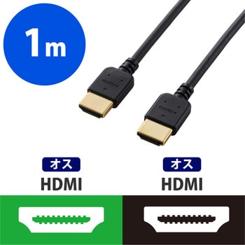 HDMIケーブル 4K対応 やわらか ハイスピード イーサネット対応 RoHS