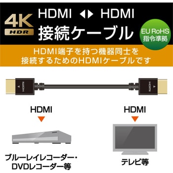 HDMIケーブル 4K対応 やわらか ハイスピード イーサネット対応 RoHS