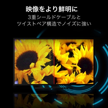 HDMIケーブル 4K対応 やわらか ハイスピード イーサネット対応 RoHS ブラック - エレコム