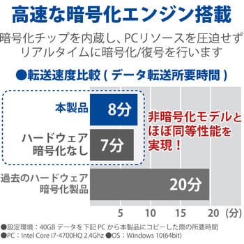 ELP-EEN020UBK HDD (ハードディスク) 外付け ポータブル USB3.0 ハード