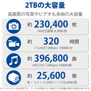 HDD (ハードディスク) 外付け ポータブル USB3.0 ハードウェア暗号化 パスワード保護 セキュリティ対策 エレコム