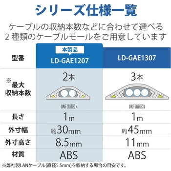 床用モール エコ ABS製 エレコム