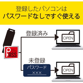 USBメモリ USB2.0 キャップ式 暗号化セキュリティ パスワード自動認証機能 1年保証 エレコム