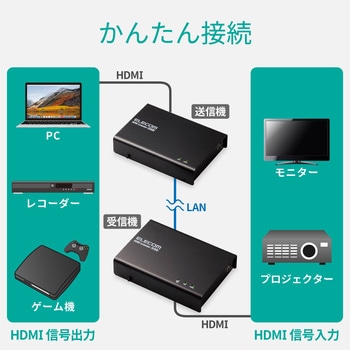 HDMIエクステンダー HDMI RJ45 HDBaseT(R)認証済み エレコム