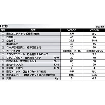 Vクランプ VCP-50 ツダコマテクノサポート