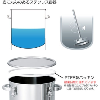 DT-CTH-PTFE-39 PTFEパッキン付鏡板型ステンレス密閉容器 1個 日東金属