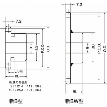 MBガタホイル 三興製作所(スプロケット)