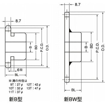 MBガタホイル 三興製作所(スプロケット)