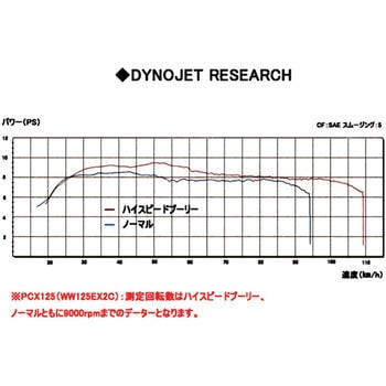 ハイスピードプーリー ウエイトローラー付 DAYTONA(デイトナ)
