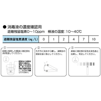 水質検査試験紙 AQUA STICS 遊離残留塩素 ADVANTEC
