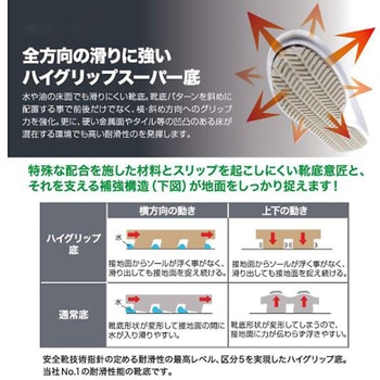 防水防寒パンツ ブラック 560-90シリーズ ジーベック