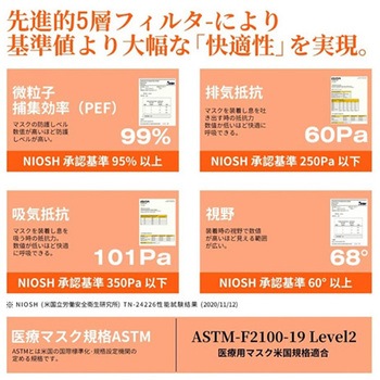 折り畳み式弁付きN95マスク 25枚×36箱入 YQD960シリーズ YICHITA