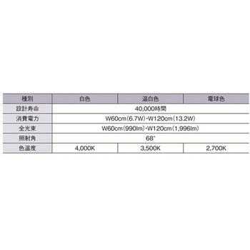 配線ダクト用 LEDベースライト W60～W120cm アズワン