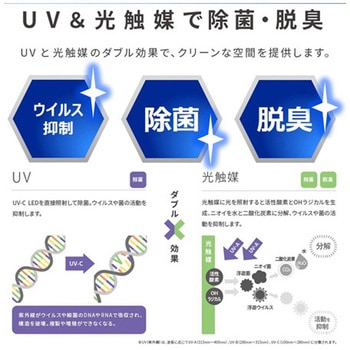 ウイルス抑制・除菌脱臭用UV-LED光触媒装置 UVish CSD-Bシリーズ 東芝