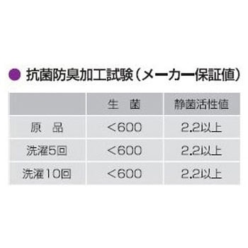 LEG SCIENCE(レッグサイエンス)10足入 KBS001シリーズ - グンゼ