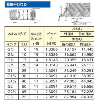 ねじ変換アダプター EA141AYシリーズ エスコ