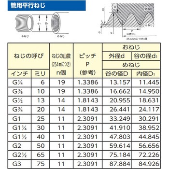 ゲージ用ボールバルブ(真鍮製) EA425CAシリーズ エスコ