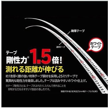 メジャー 19mmx5.0m EA720JJ-50シリーズ エスコ