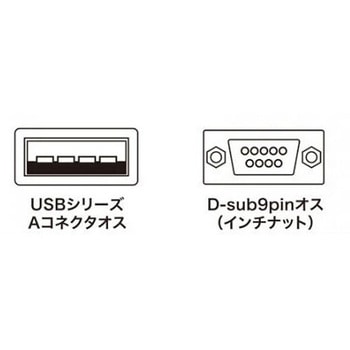 コンバーター USB-RS232C EA759GYシリーズ エスコ