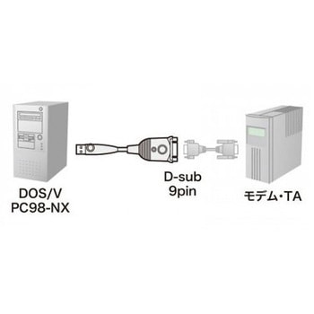 コンバーター USB-RS232C EA759GYシリーズ エスコ