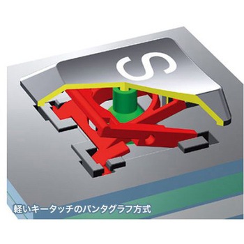 ワイヤレスキーボード EA764ABシリーズ エスコ