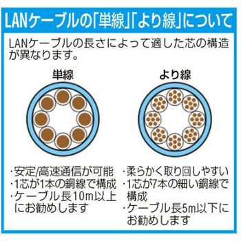 LANケーブル(CAT6/つめ折れ防止/ブラック) EA764BBシリーズ エスコ