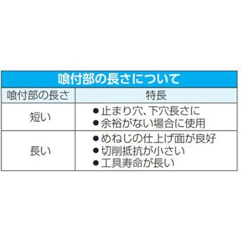ハンドタップ3本組(HSS/UNC) EA829JEシリーズ エスコ