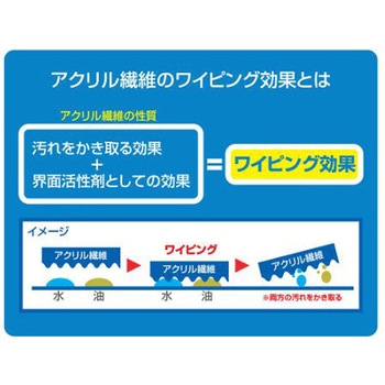 静電気除去クロス EA929DAシリーズ エスコ