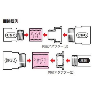ジョイントナット(ベージュ/5個) EA947HNシリーズ エスコ