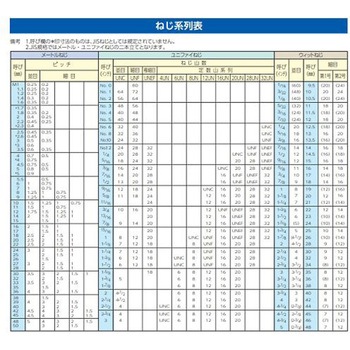 小形六角ボルト全ねじ(ステンレス/1本) EA949LPシリーズ - エスコ