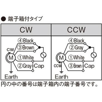 インダクションモーター(端子箱付タイプ) EA968CFシリーズ エスコ