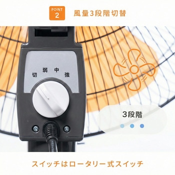 工場扇 キャスター式 45cm羽根 大風量 業務用 工業用 ナカトミ
