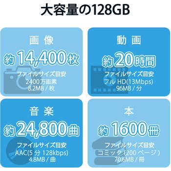 MF FSGUV3R SDカード Class UHS I U3 V 高速データ転送 読出