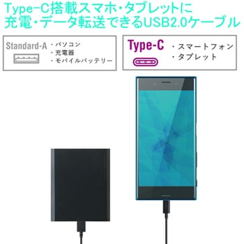 USBケーブル A-C USB2.0準拠 認証品 タイプC スマートフォン タブレット エレコム