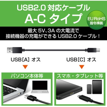 USBケーブル A-C USB2.0準拠 認証品 タイプC スマートフォン タブレット エレコム