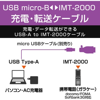 USB変換アダプタ microB-FOMA/Softbank USB2.0 携帯電話用 エレコム